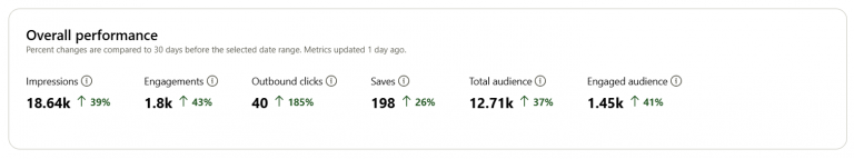 analytics